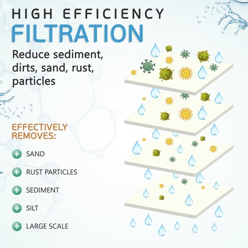 Big Blue Sediment Replacement Water Filters 5 Micron 4.5" x 20" Set of 10 - Picture 6 of 9