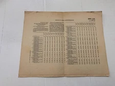 WWII 1946 Office Of Price Administration OPA Retailer Instruction MPR 336