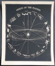 astronomia stampa antica 1848 orbite pianeti sistema solare asa smith boston