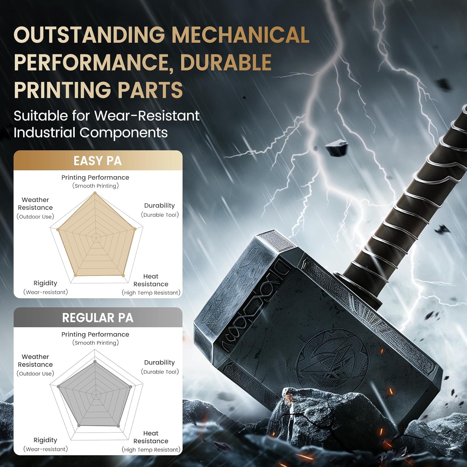 JAYO 2*1KG Easy PA Nylon 6+66 Schwarz Naturfarbe Filament 1,75mm Stark Langlebi - Bild 4