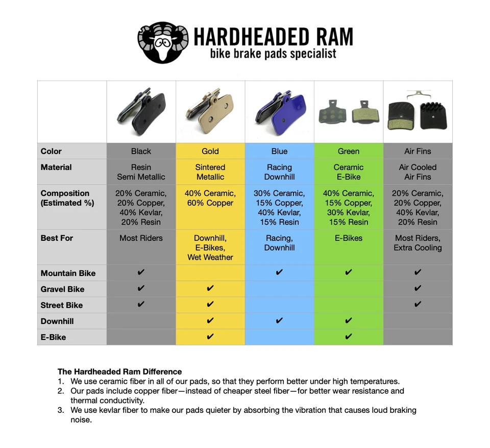 2 Pastillas Freno Bicicleta Sinterizadas para Magura Gustav Pro, 2703067, 13.6,8051407358,13S Foto 3 de 4