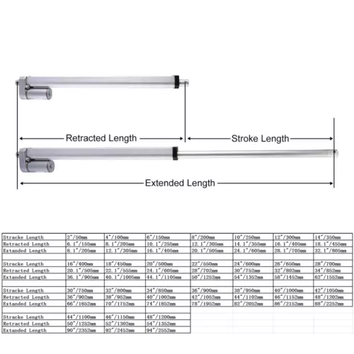 900N 12V 9mm/s Elektrischer Linearantrieb Linear Actuator Motor 50mm -1300mm - Picture 4 of 48