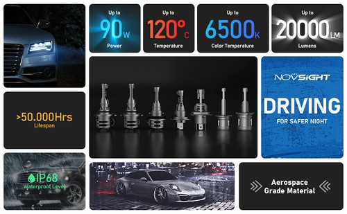 NOVSIGHT H3 LED Globes Headlight Fog Light 20000LM 90W Hi/Low Canbus Error Free - Picture 12 of 16