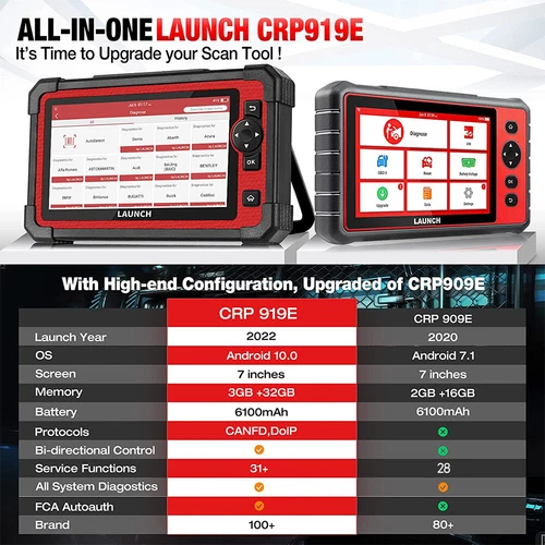 LAUNCH CRP909E CRP919E CRP919E Lite Profi KFZ OBD2 Diagnosegerät ALL SYSTEM - Bild 15 von 35