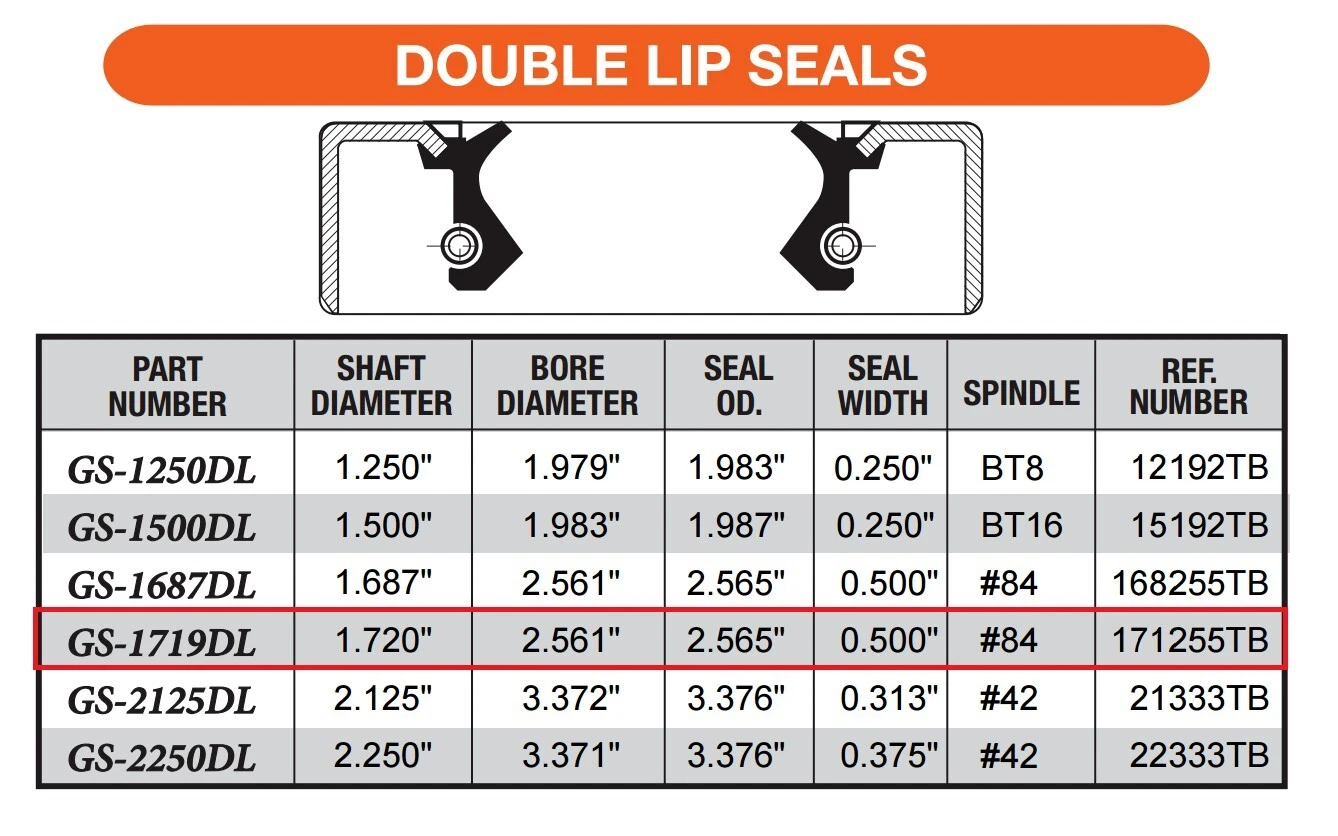 Trailer Grease Seal Size Chart