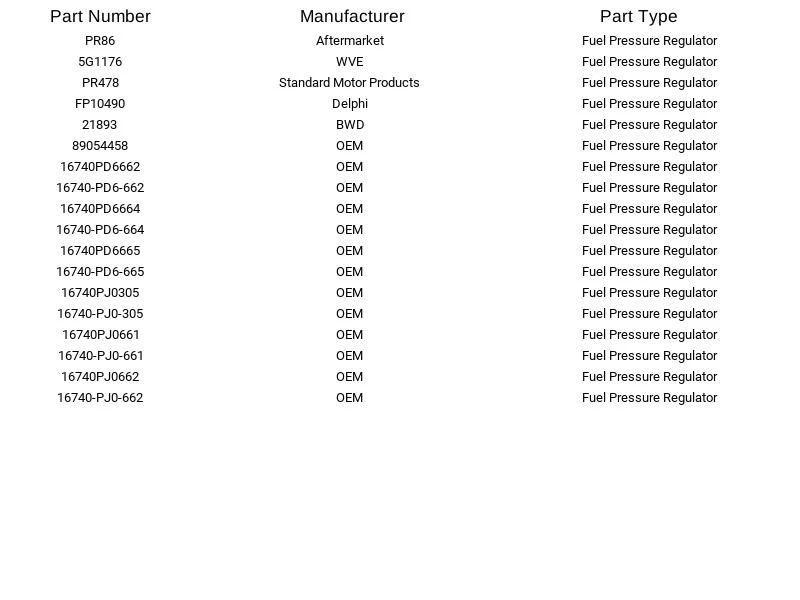 Regulador de presión de combustible de repuesto PR86 para Honda Accord Prelude 1985-1987 Foto 4 de 4