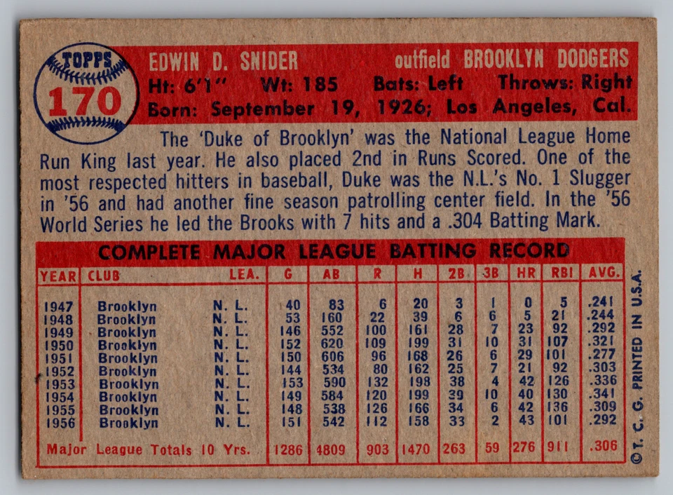 1957 Topps #170 Duke Snider Brooklyn Dodgers Foto 2 de 3