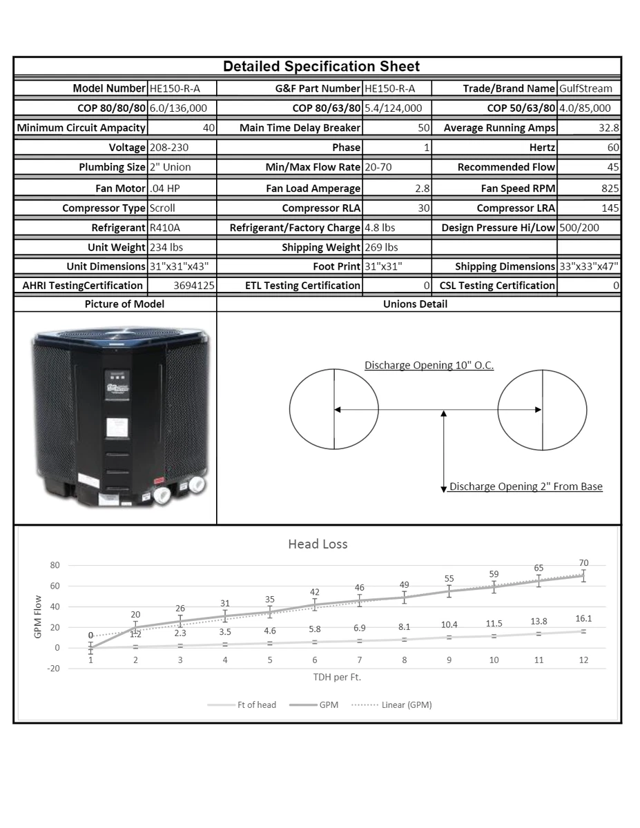Gulfstream HE150 Pool Heat Pump 142,000 BTU 6.2 COP SAME BTUu0026#039;s Hayward  HP21404T | eBay
