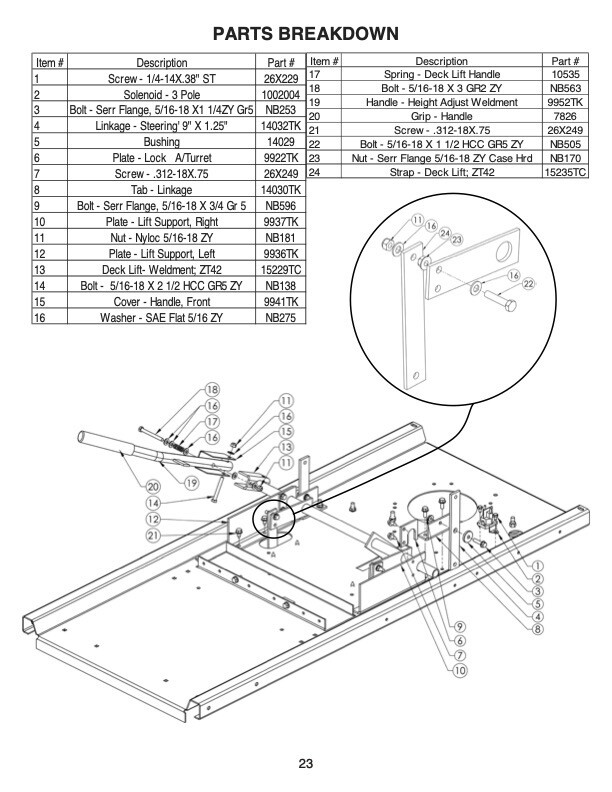 Owners Manual Swisher Z-Series Zero-Turn Riding Mower