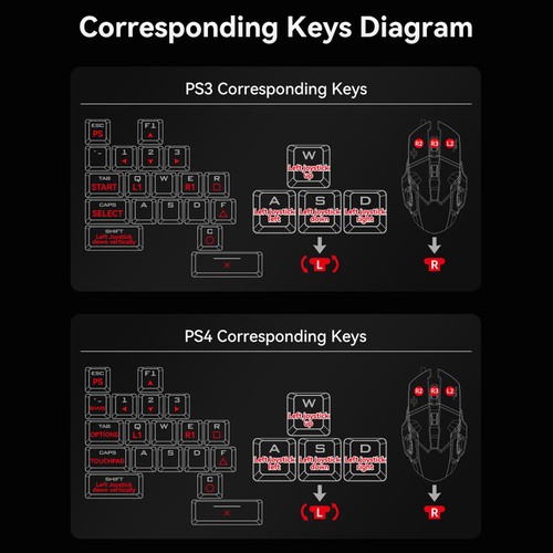 Tastatur-Maus-Konverter-Set Programmierbar Kabelgebunden Mechanische Tas DON - Bild 13 von 23