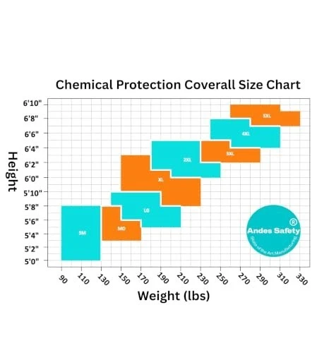 Chemical Protection Coverall with Boots, Hazmat Suit for Safety & Protection - product detail image 6