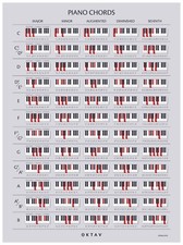 MUSIC Poster Piano Lesson / Training Chord Chart 18x24 glossy digital print.