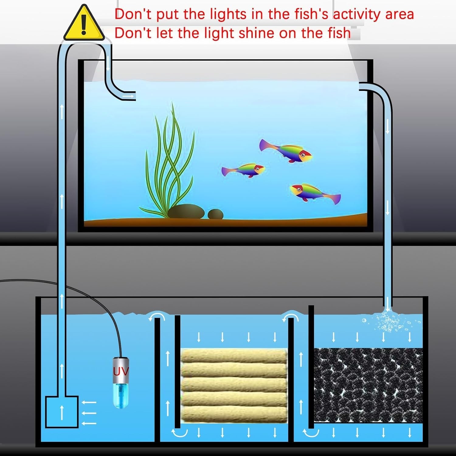 Aquarium Clean Light，3 W Mini &13W UV Sanitizer Submersible Light with U-V 