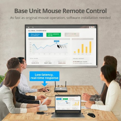 SIIG Dual View Wireless 4K Network Presentation Kit Switch (CE-H26611-S1) - Picture 4 of 12
