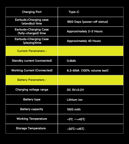 AREEVO Open AIR OWS Earbuds, Sweatproof Ear Hook Wireless Earphones 360° Stereo - Picture 14 of 14