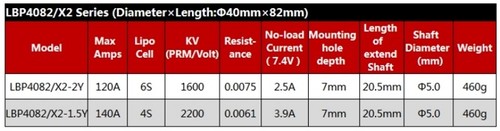 Motor de arranque LEOPARD Brushless Inrunner LBP4082/X2-2Y 1600 KV (RPM/Voltio) 6S 120A - Imagen 4 de 5