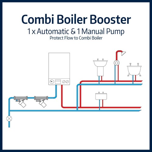 Shower Power Booster Pump Pack Combination Boiler Solution Boost