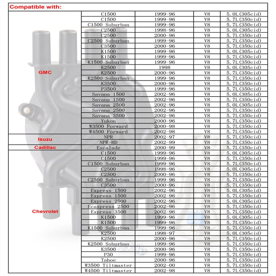 1X Distributor Cap with Rotor kits For GMC C1500 C2500 C3500 K1500 K2500 K3500 - Image 4 of 4