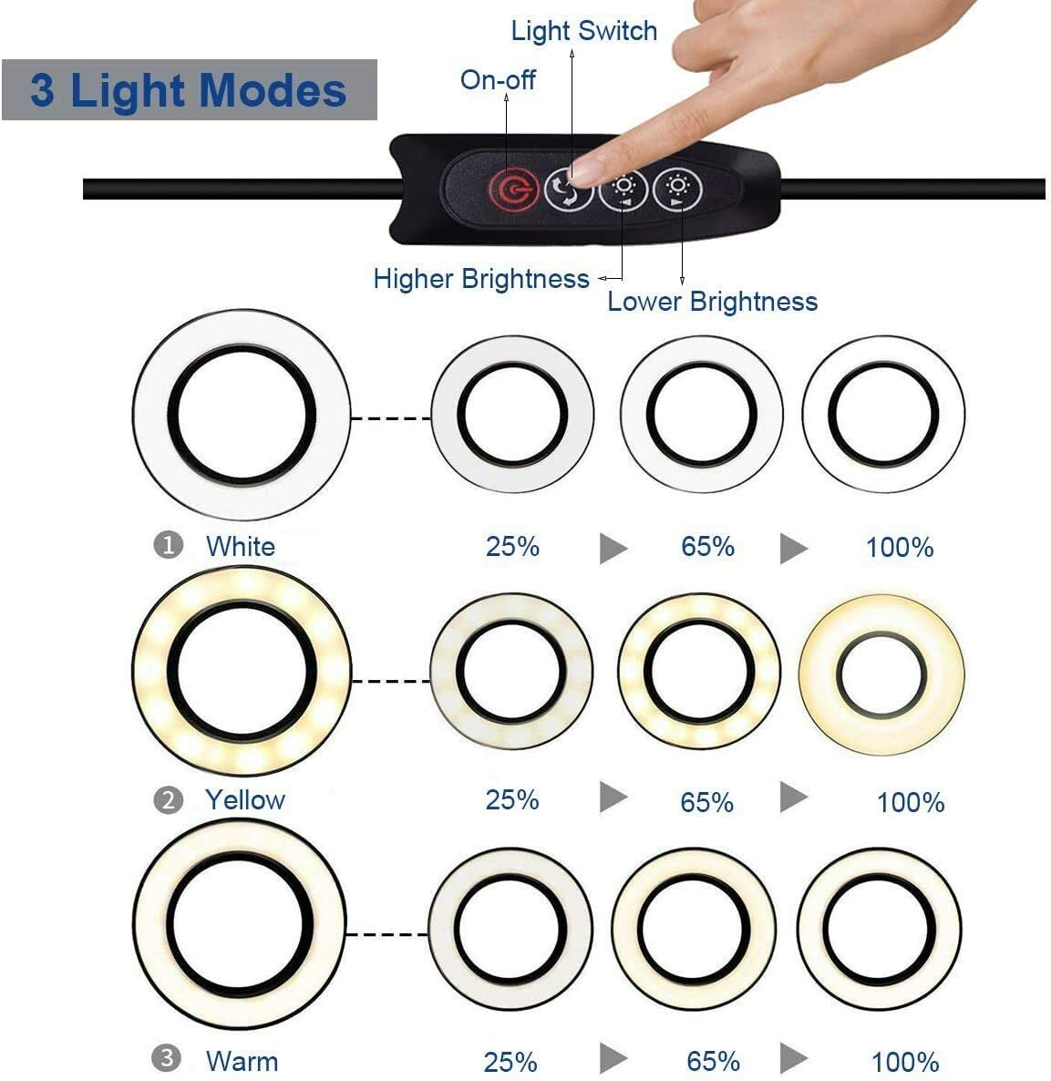 USB LED 5X Magnifying Glass Desk Lamp Magnifier Led Lamp With 3 Dimming ...