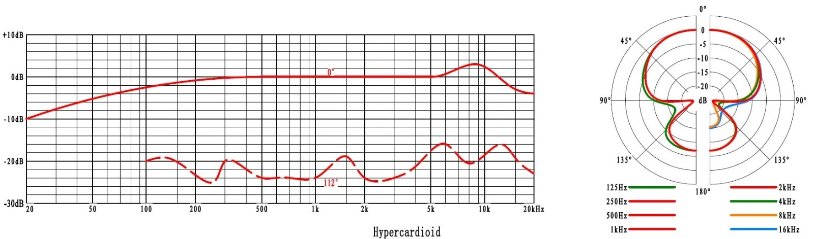 Afbeelding 6 van 9