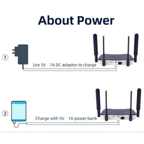 Mobile WiFi Hotspot Long Range 300Mbps 4G LTE Wireless Router With SIM Card Slot - Picture 9 of 16