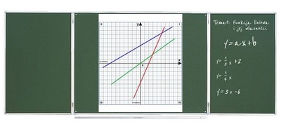 Magnettafel-Overlay KOORDINATE SYSTEM-Tafel