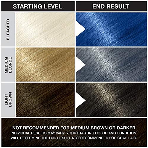 Midnight Blue Semi Permanent Conditioning Hair Color, Non-Damaging Hair Dye, ...