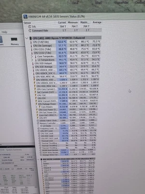 Ryzen 9 9950X listing on ebay