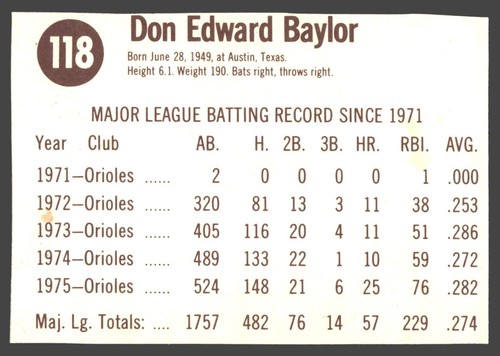 Hostess Baseball 1975 1976 1977 1978 PICK FROM SCANS 10¢ shipping after 1st one! - Picture 137 of 239