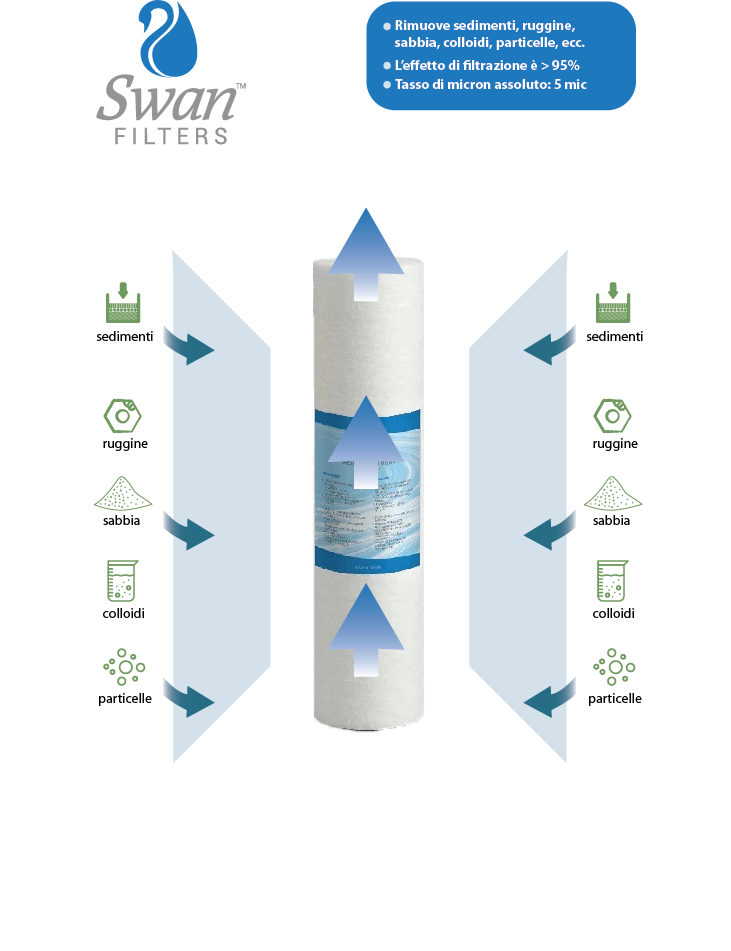 Filtre Ligne 12 Pouces Filtri Acqua Italia Filtre Sédiments 12 Pouces 5 Microns - Préfiltre Osmose Inverse - Raccord 1/4" Filtre Eau 5 Microns