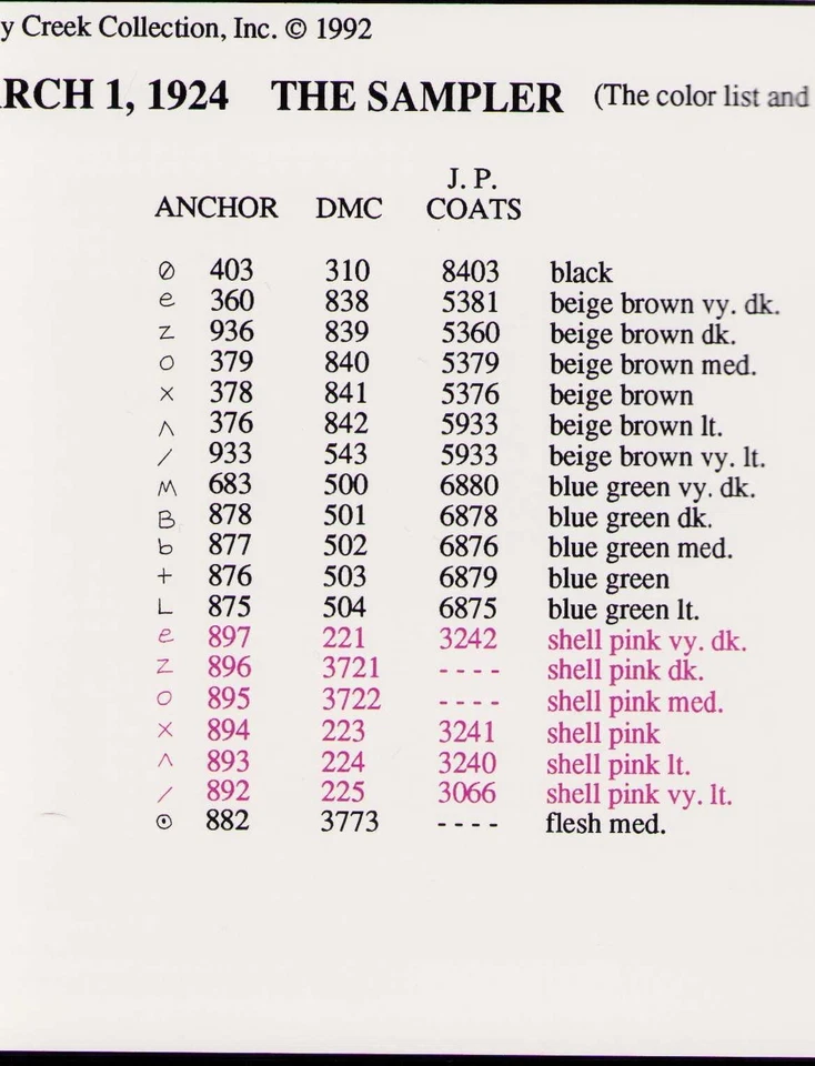 Vintage Norman Rockwell Saturday Evening Post 1924 The Sampler Cross Stitch OOP - Image 4 of 4