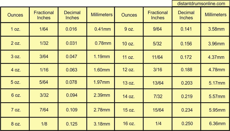 3-4 oz. Cuero de gamuza NEGRO para manualidades nativas americanas Cosplay LARP SCA Foto 4 de 4