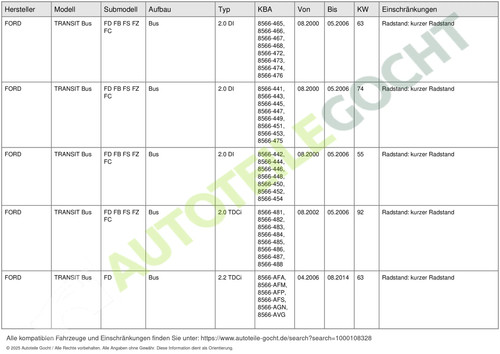 Chapa de reparación de pared lateral izquierda para Ford Transit FD FB FS FZ FC FA 2000 - 2014 - Imagen 5 de 9