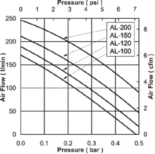 ALITA High-Quality Linear Air Pumps - THREE YEAR WARRANTY - Picture 6 of 6