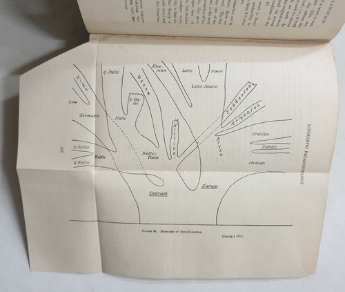 Taraporewala, Sorabji: elementos de la ciencia del lenguaje. 1951. 654p. hb - Imagen 7 de 10