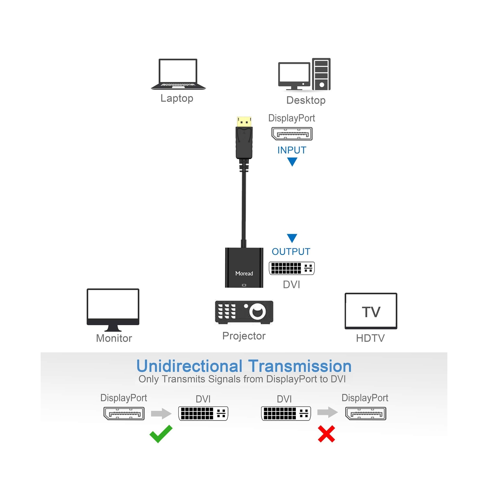 Moread DisplayPort (DP) to DVI Adapter, 5 Pack, Gold-Plated Display Port to D...