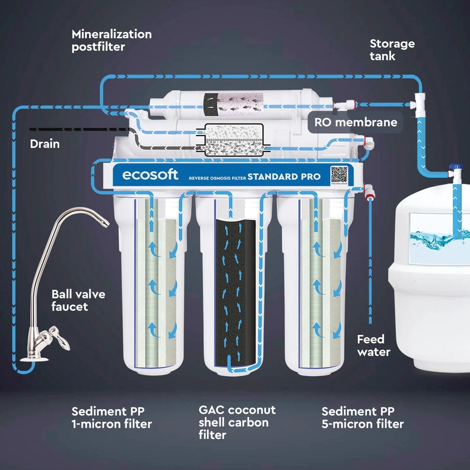 Ecosoft Drinking Reverse Osmosis Alkaline Under Sink Filter - Image 3 of 4