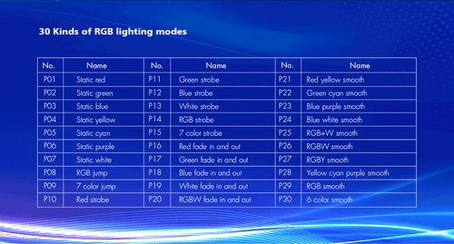 DMX512 & RDM Decoder 4 Kanal PWM RGB RGBW LED Dimmer Controller Touch Fernbedienung - Bild 12 von 19