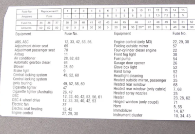 NEU BMW 3 E46 VORDERE SICHERUNGSGRUPPENTLABEL 71236920773 6920773  