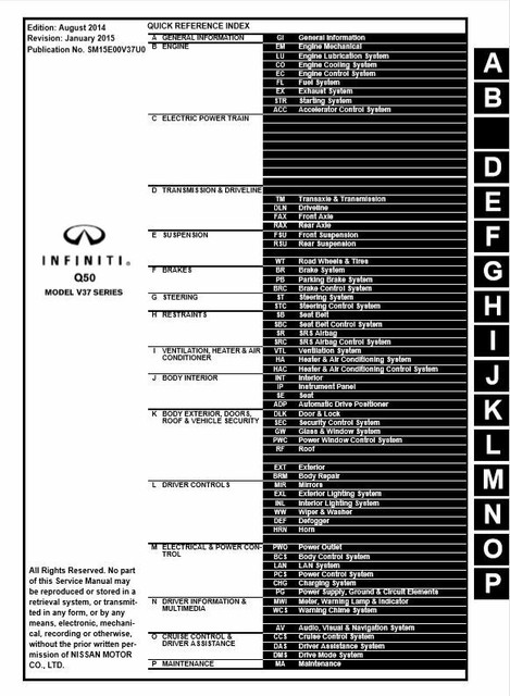 Manual infiniti q50