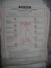 austin a55 cambridge genuine castrol lubrication chart