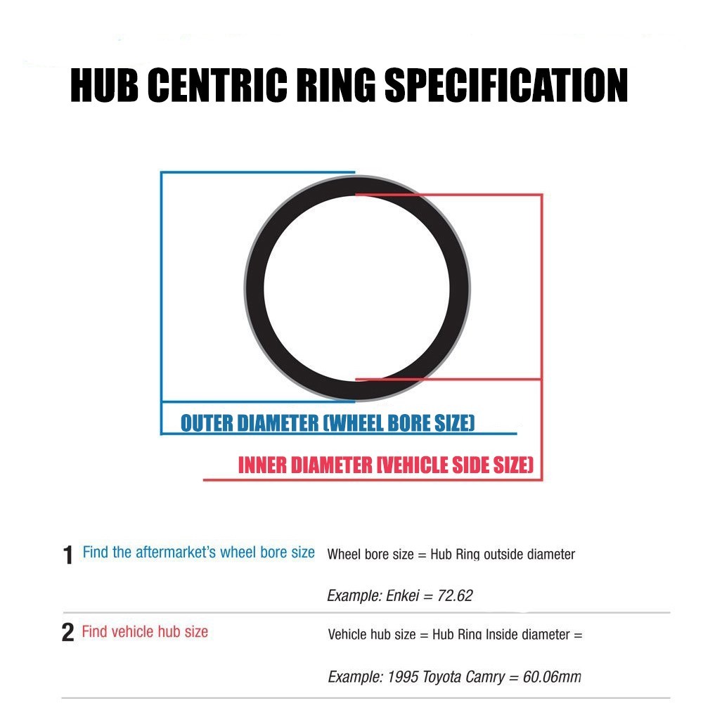 HUBCENTRIC RINGS RING HUB CENTRIC MERCEDES BENZ eBay