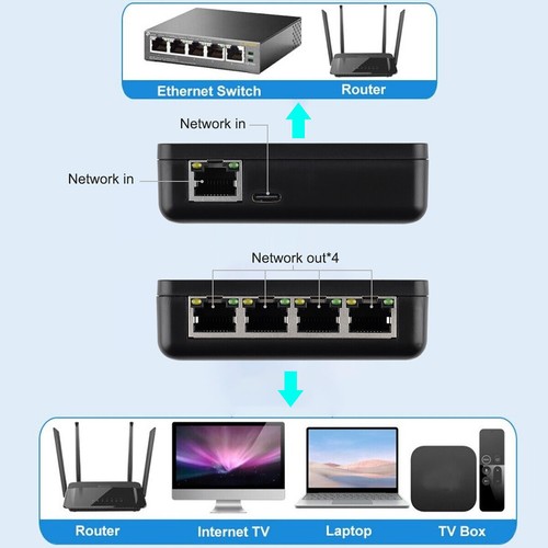 1 TO 4 Ways 1000Mbps RJ45 LAN Network Splitter Adapter With USB Power Cable - Afbeelding 15 van 18