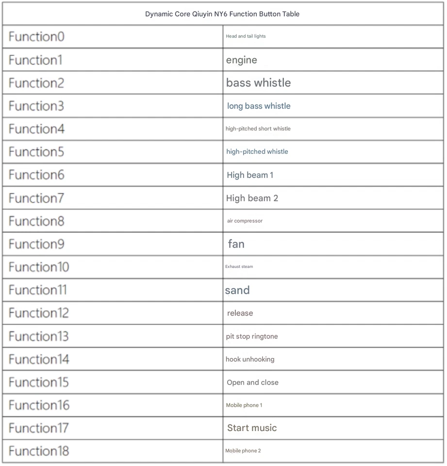 DigSight - Sound Decoder & Sugarcube Speaker for Changming NY6 - Spur N - Bild 3 von 4