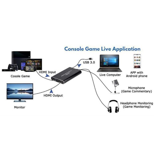 4K HDMI Capture Card for Streaming 60FPS USB 3.0 Game Audio Video Capture Card - Afbeelding 9 van 15