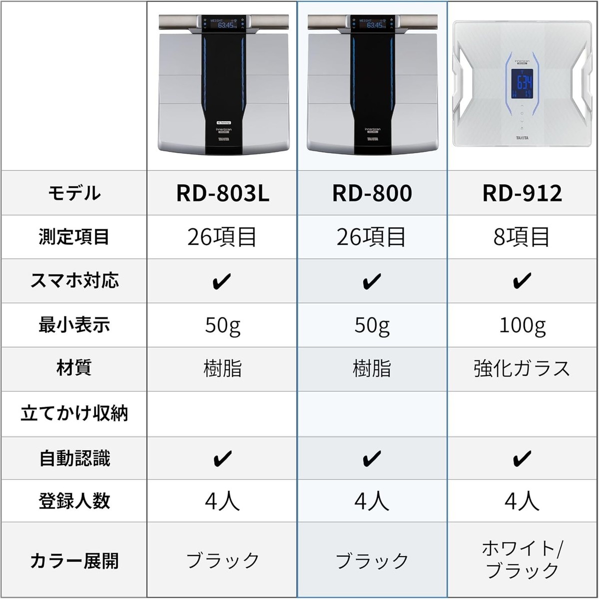 わた様TANITA RD-800-BK innerscan DUAL s-l400.jpg