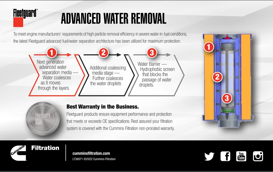 Separador de combustível 6X FS20313 Volvo D11/D13 Mack MP7/MP8 24009059 24009058 - Imagem 3 de 4