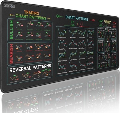 JIKIOU Stock Market Invest Day Trader Trading Mouse Pad Chart Patterns Cheat She