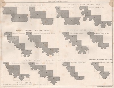 Normannische Übergangslanzette geometrisch kurvilinear geradlinige Perioden 1873