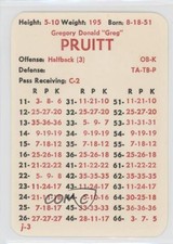 1983 APBA Football 1982 Season Greg Pruitt 0q3